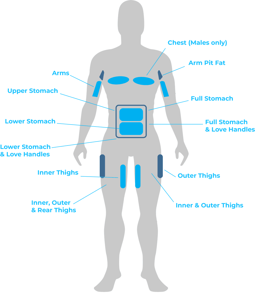 LIPOcel Body Sculpting | Fat Reduction Skin Tightening